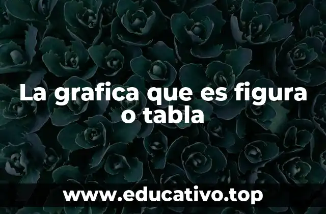 La grafica que es figura o tabla