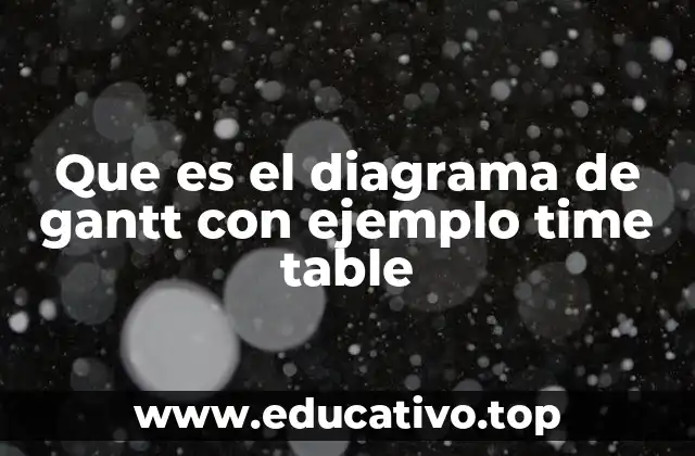 Que es el diagrama de gantt con ejemplo time table