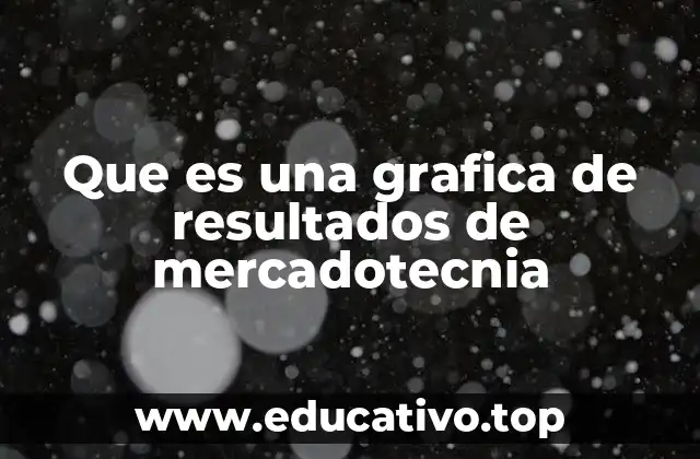 La importancia de visualizar los resultados en mercadotecnia